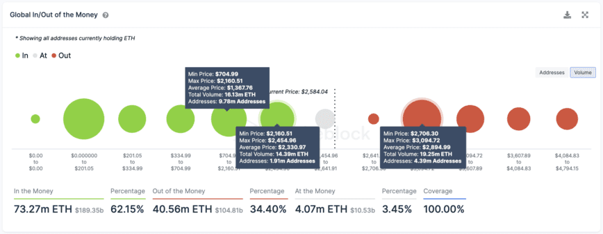 Гісторыя транзакцый Ethereum