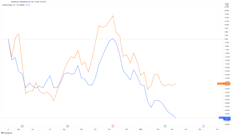 localbitcoins vs coinbase price