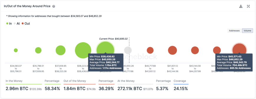 Historique des transactions Bitcoin