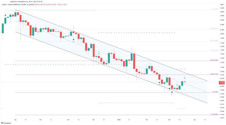 Carta Harga AS Cardano