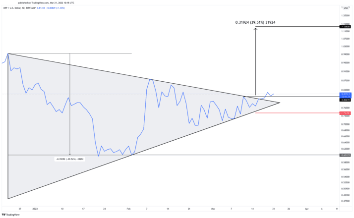 XRP价格图表