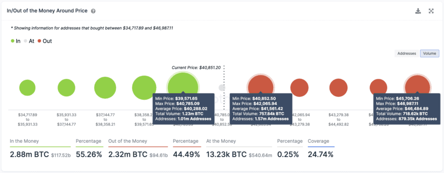 Bitcoin Transaction History