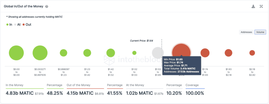 MATIC Transaction History