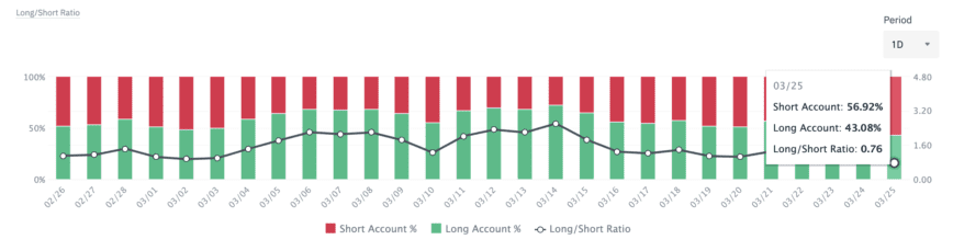 Bitcoin Long Short Ratio