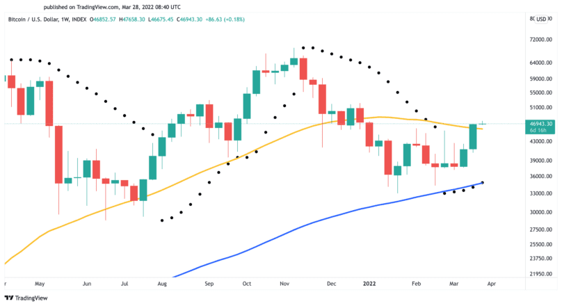 BTC Price Chart 