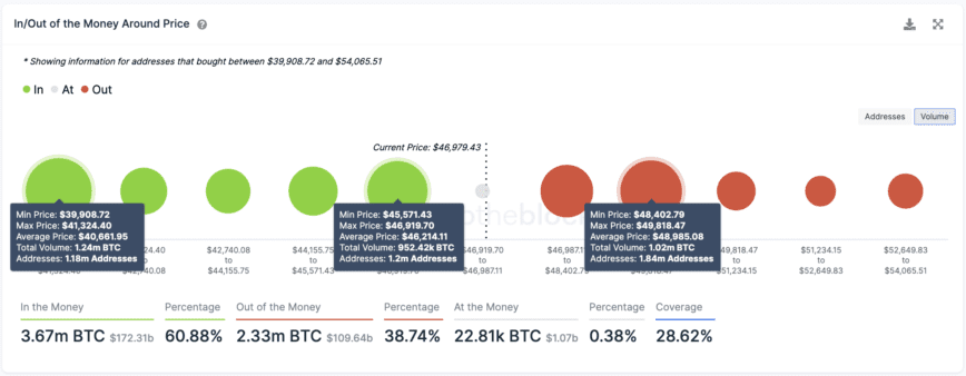 Ethereum Transaction History 