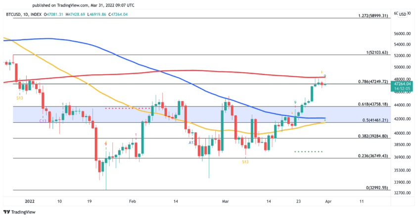 Bitcoin US dollar price chart