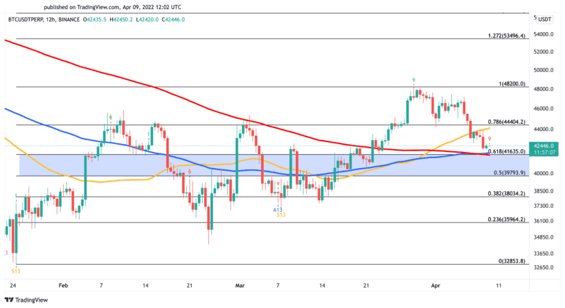 Bitcoin Price Chart