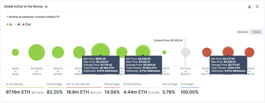 Ethereum Transaction History