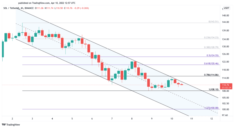 Solana Price Chart