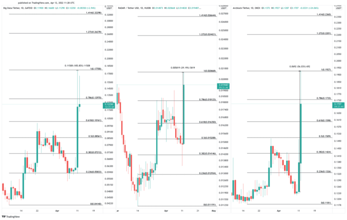 BDP, ABT, RADAR Price Chart