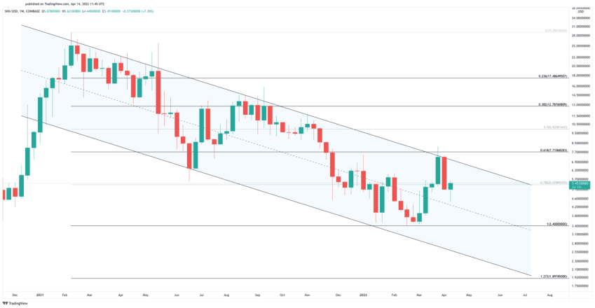 Synthetix SNX Price Chart 