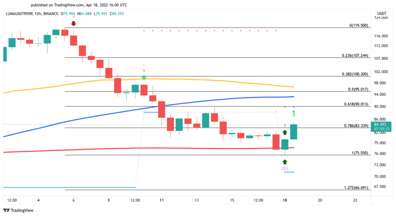 Terra Luna price chart