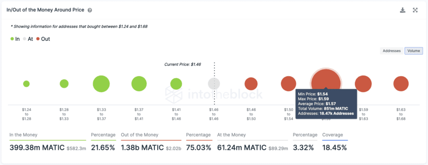 Polygon MATIC transaction history