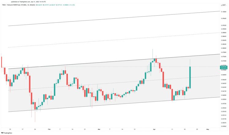 TRON price chart