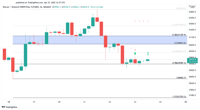 Bitcoin price chart