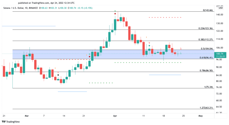 Solana price chart