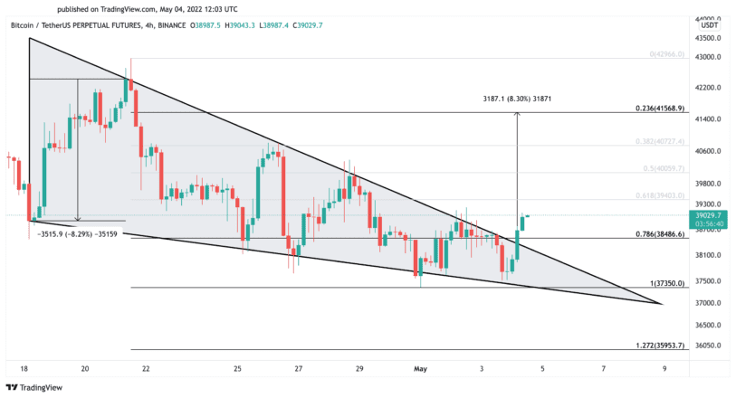 bitcoin price chart