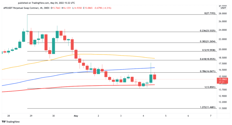 ApeCoin գների գծապատկեր