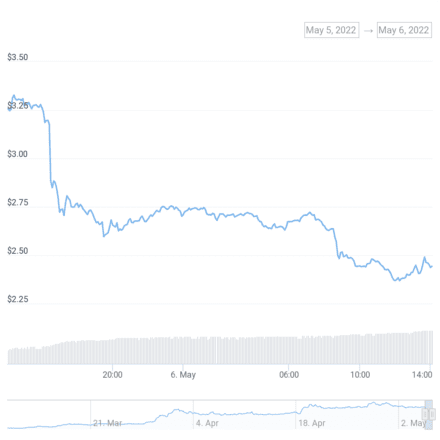 Chart 2