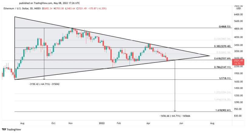 Ethereum price chart