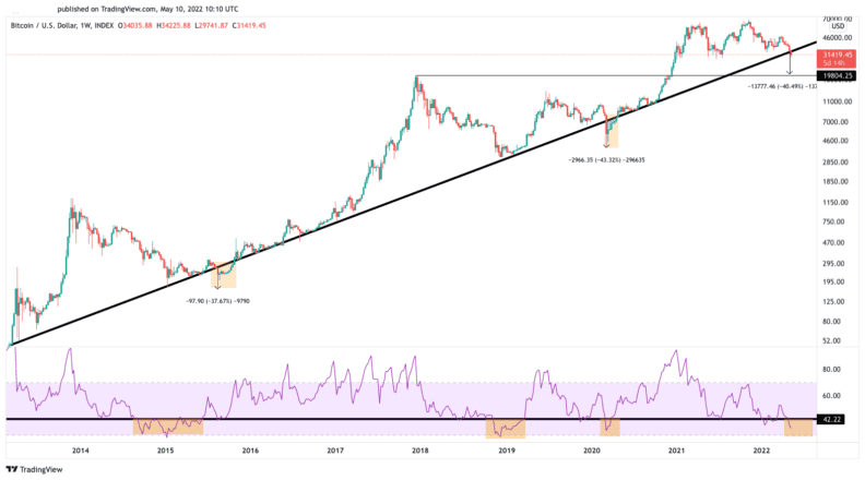 Bitocin price chart