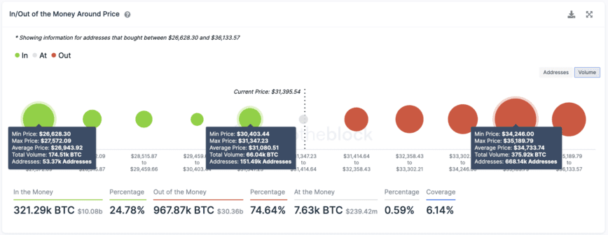 Bitcoin transaction history