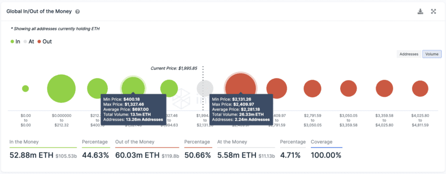 די געשיכטע פון ​​Ethereum Transaction