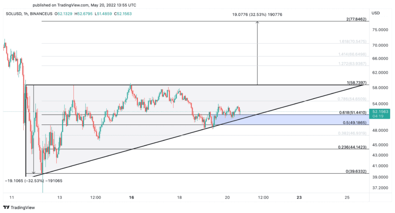 Solana price chart