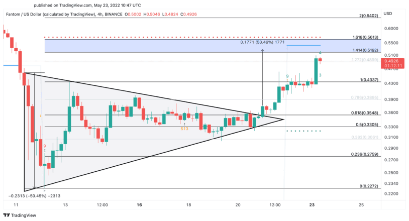 Fantom price chart