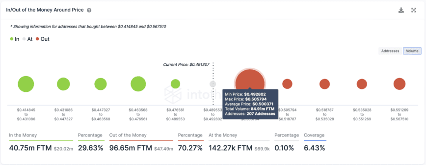 Fantom transaction history