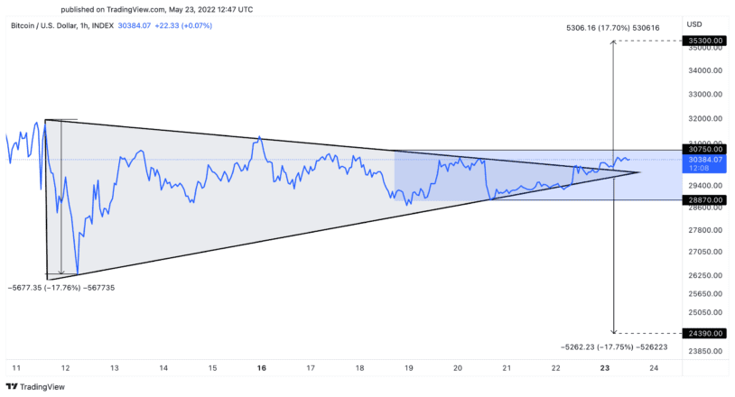 Bitcoin price chart