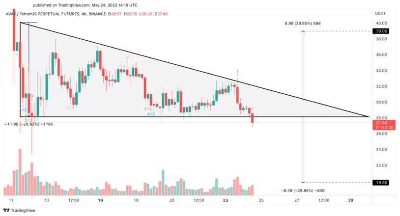 avalanche crypto charts