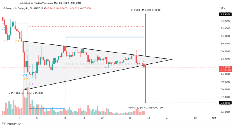 Solana price chart 