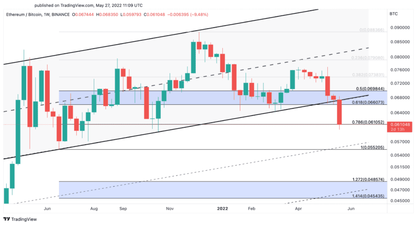 Ethereum price chart against Bitcoin