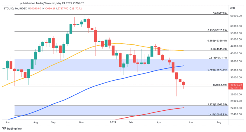 Bitcoin үнийн график