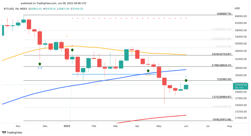 Bitcoin US hintakaavio