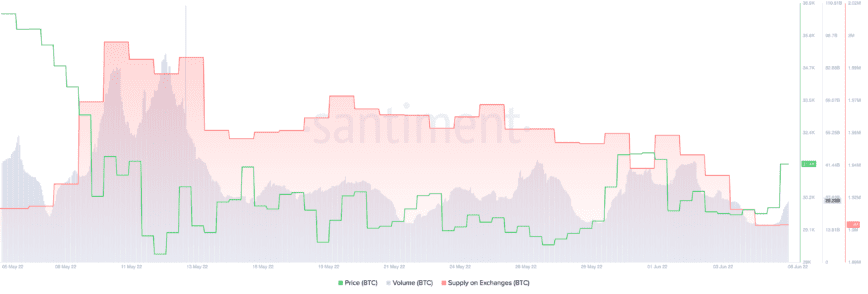 Actividad en cadena de Bitcoin