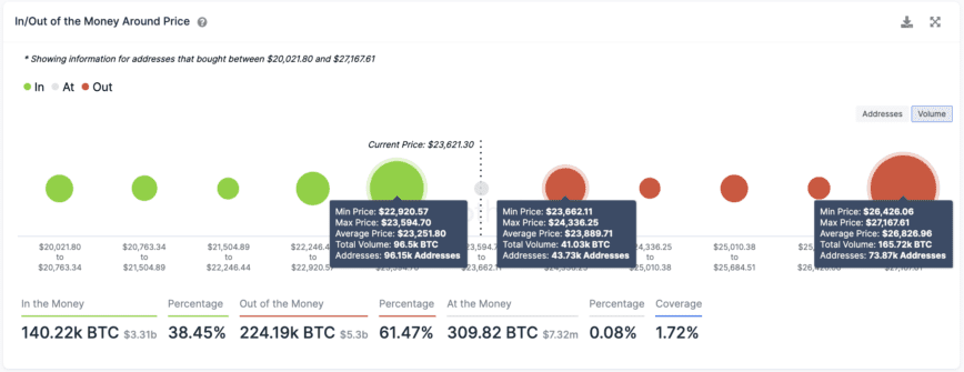 Historial de transacciones de Ethereum 