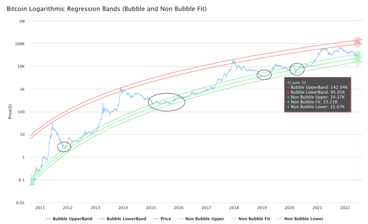 Bitcoin Network Activity 