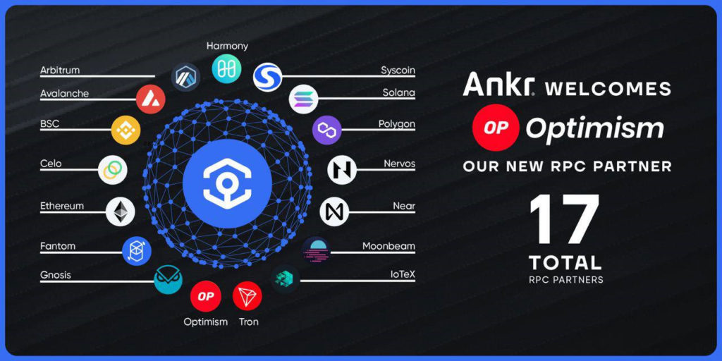 Ankr Becomes an RPC Provider to Ethereum Layer 2 Scaling Solution Optimism
