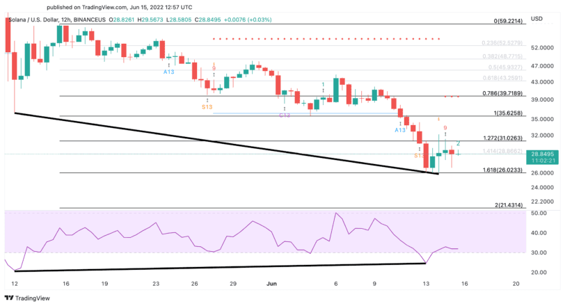 Solana price chart 