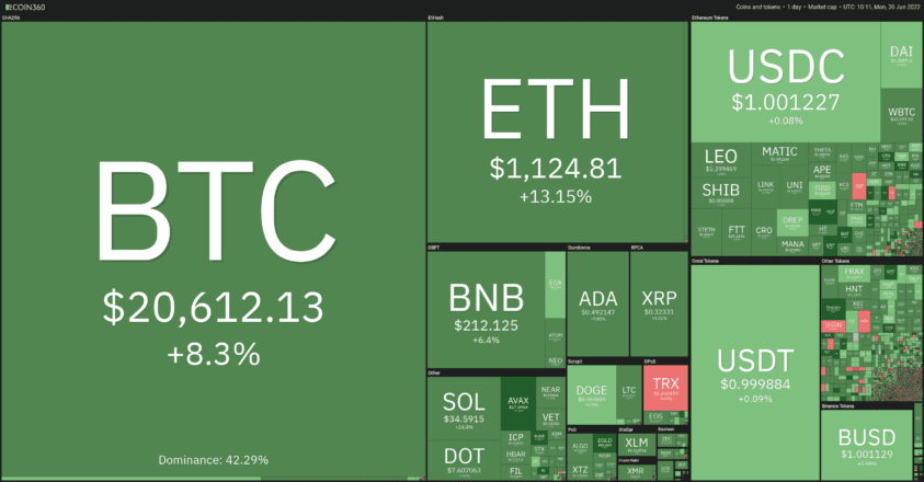 Cryptocurrency market price performance