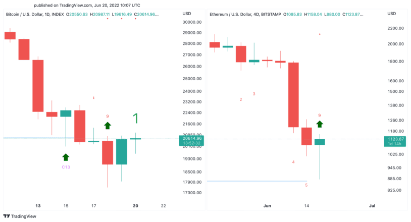 Grafico dei prezzi di Bitcoin ed Ethereum