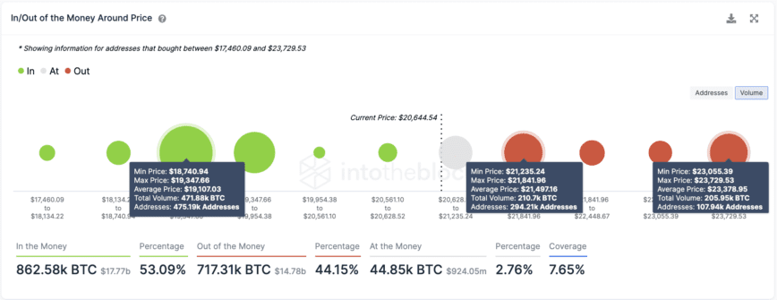 Bitcoin transaktionshistorik