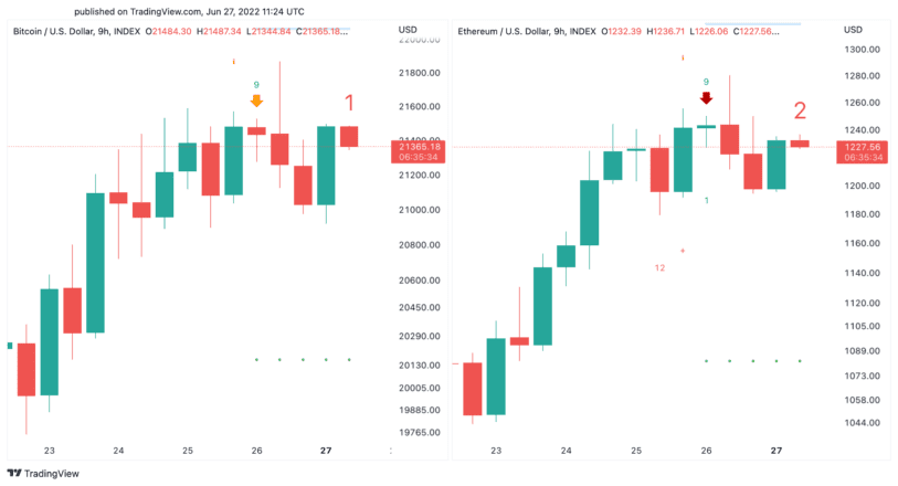 Bitcoin and Ethereum Price Chart