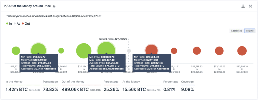 Historial de transacciones de Bitcoin