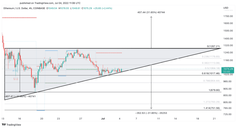 Gráfico de precios de Ethereum