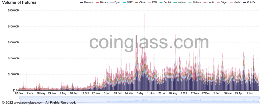 Crypto Trading Volume