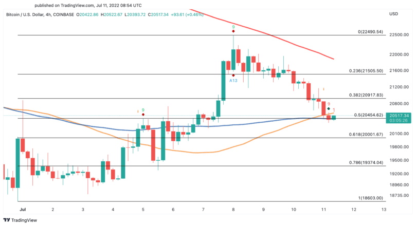 Gráfico de precios de Bitcoin en dólares